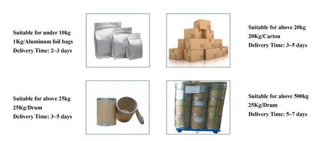 Package Method and Delivery Time- LonierHerb